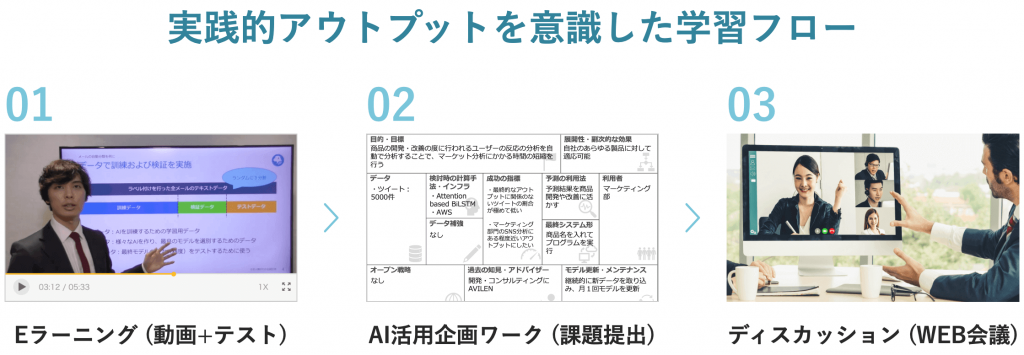 実務的アウトプットを意識した学習フロー