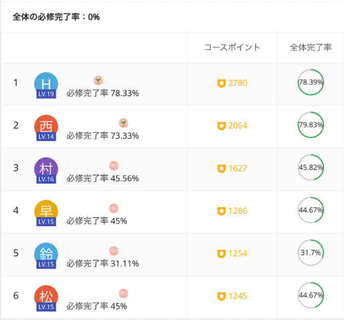 進捗管理画面