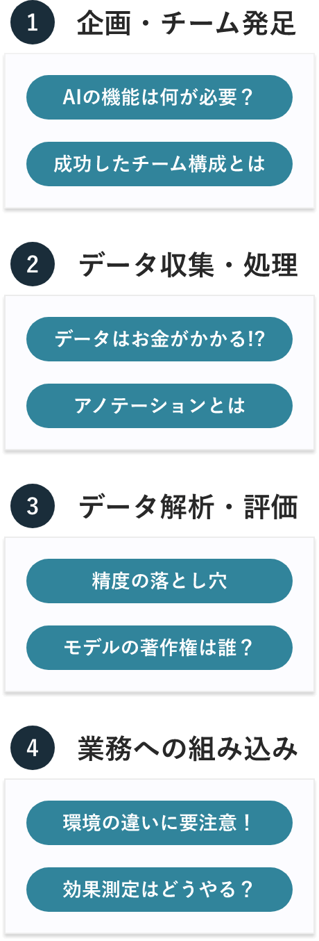 AIプロジェクトの推進手順