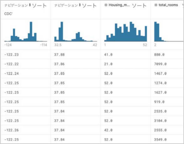 住宅価格データ