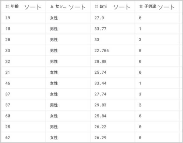 保険会社の顧客データ