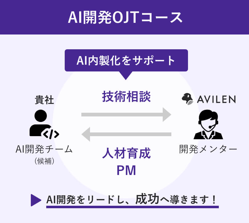 AI企画ワークシート