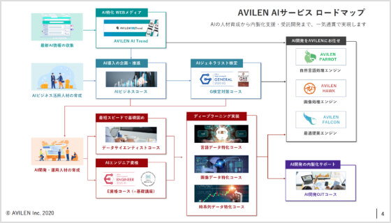 avile-service-map
