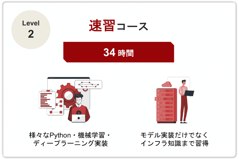 速習コース:34時間
